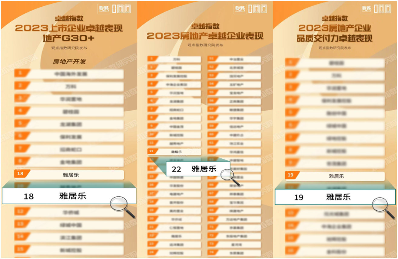 穩(wěn)健當(dāng)先，雅居樂榮獲“2023上市企業(yè)卓越表現(xiàn)”
