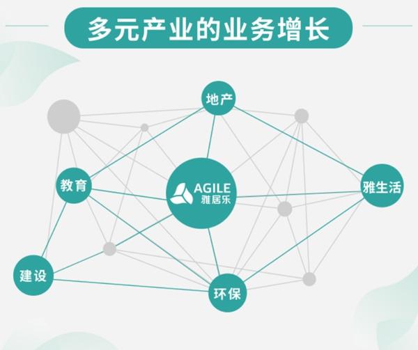雅居樂財務(wù)投資掌門人潘智勇:穩(wěn)健運(yùn)營 打造百年老店
